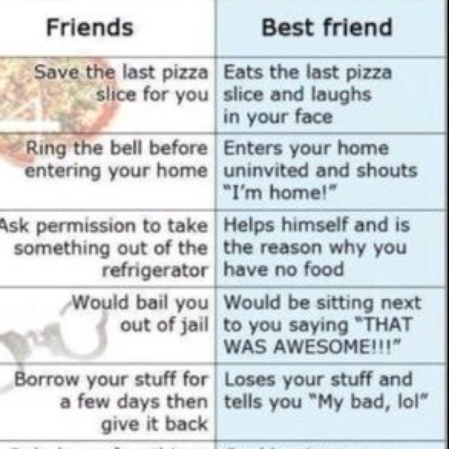 Acquaintance Vs Friend Meme