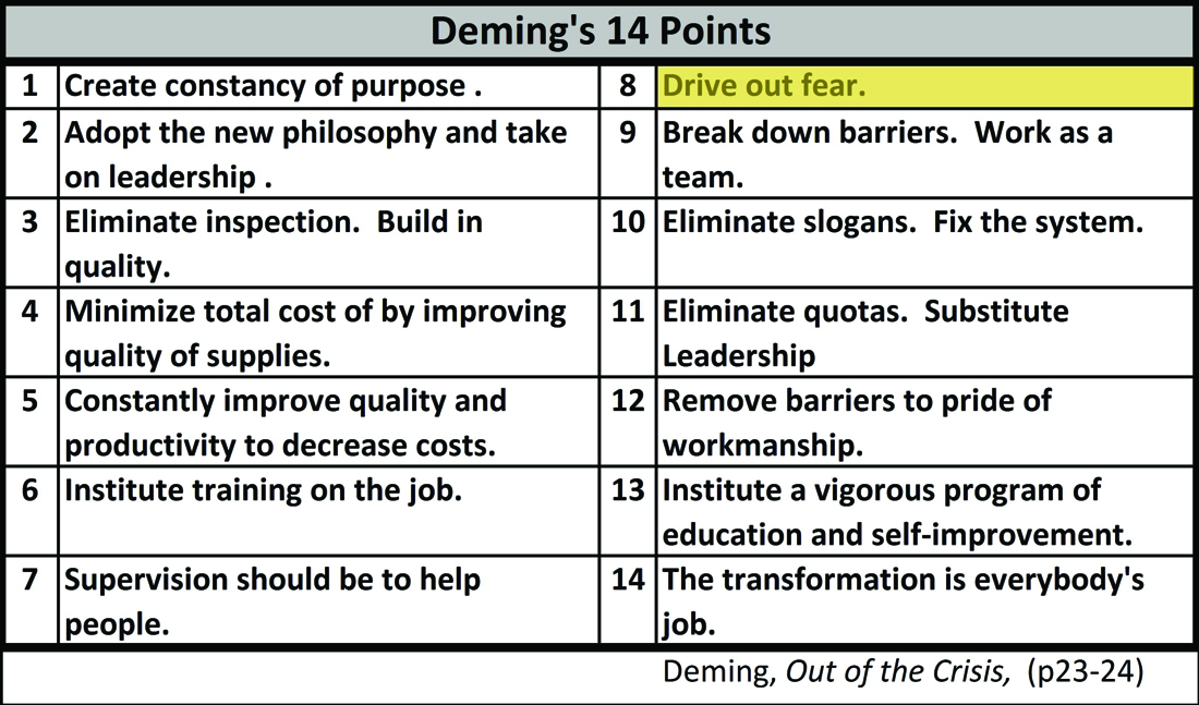 w edwards deming biography w edwards deming biography