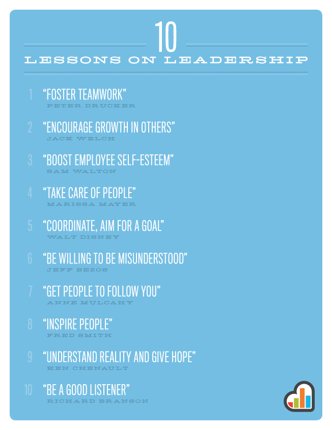 Poor Leadership Insights