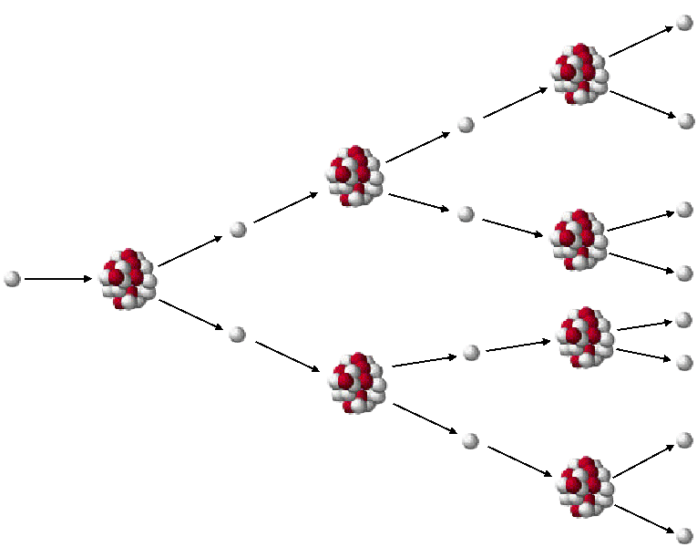 Quotes About Chain Reactions. QuotesGram