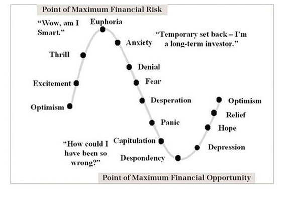 Famous Stock Market Quotes Stock Market Crash Quotes. Quotesgram