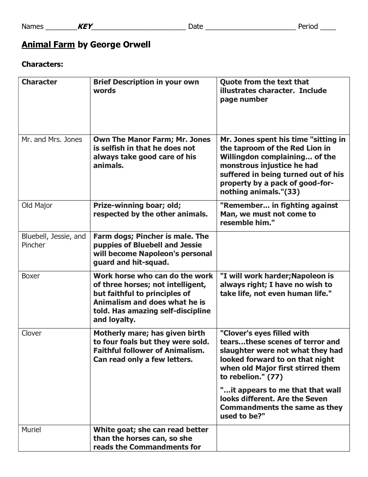 Animal Farm Quotes Page Numbers QuotesGram
