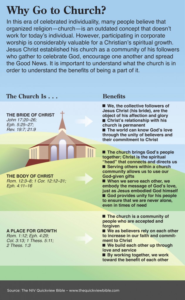 Why Go To Church Quotes QuotesGram