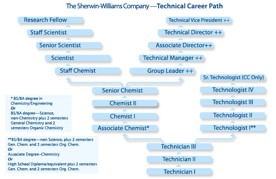 Quotes About Career Path. QuotesGram