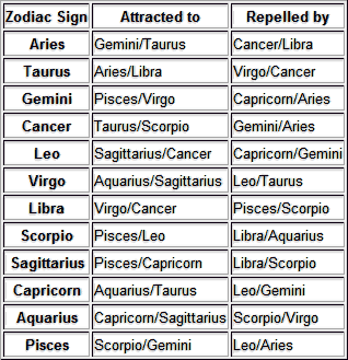With which cancer sign matches zodiac Cancer Compatibility