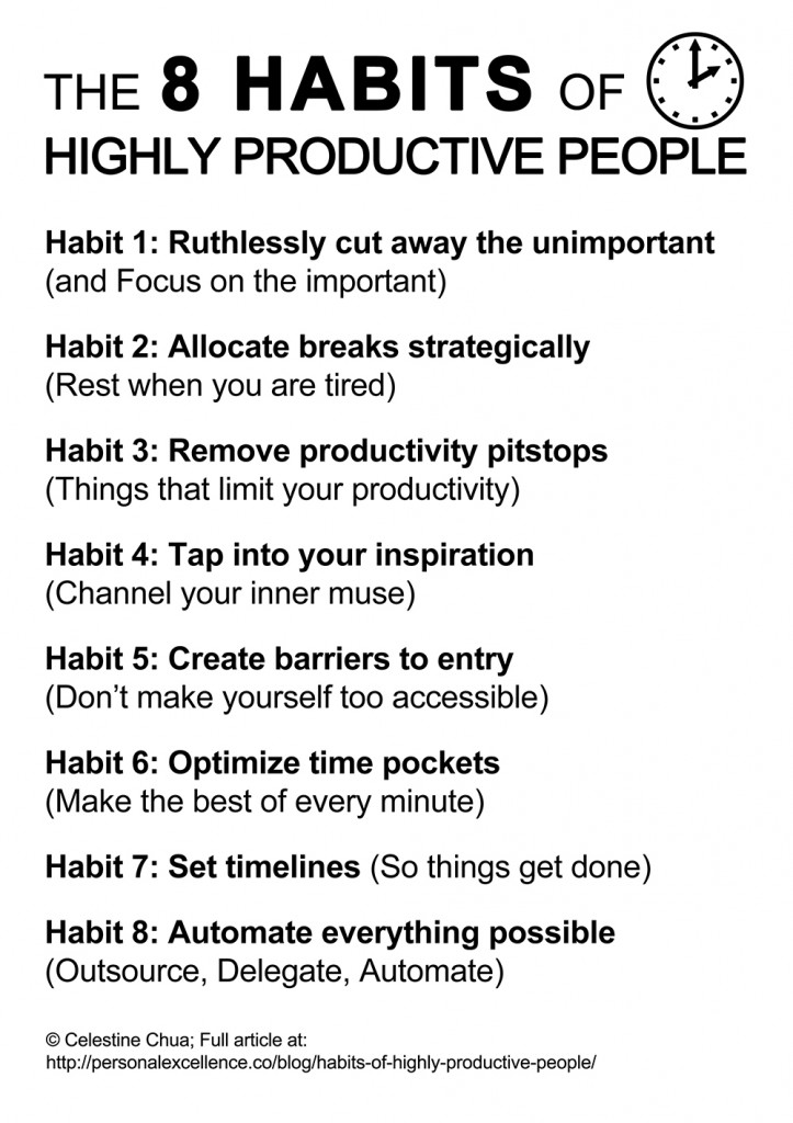 Motivational Quotes For Productivity Inspirational Quotes About Productivity. Quotesgram