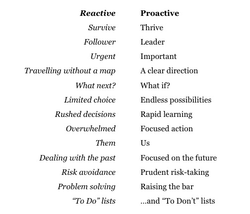 Proactive Work Quotes Quotesgram Proactive Work Quotes Quotesgram