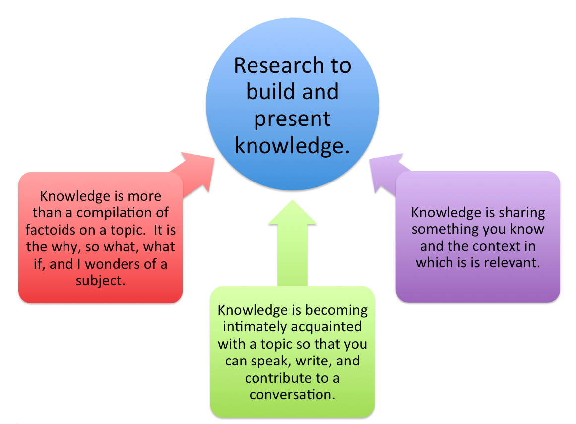 David coleman common core quotes quotesgram