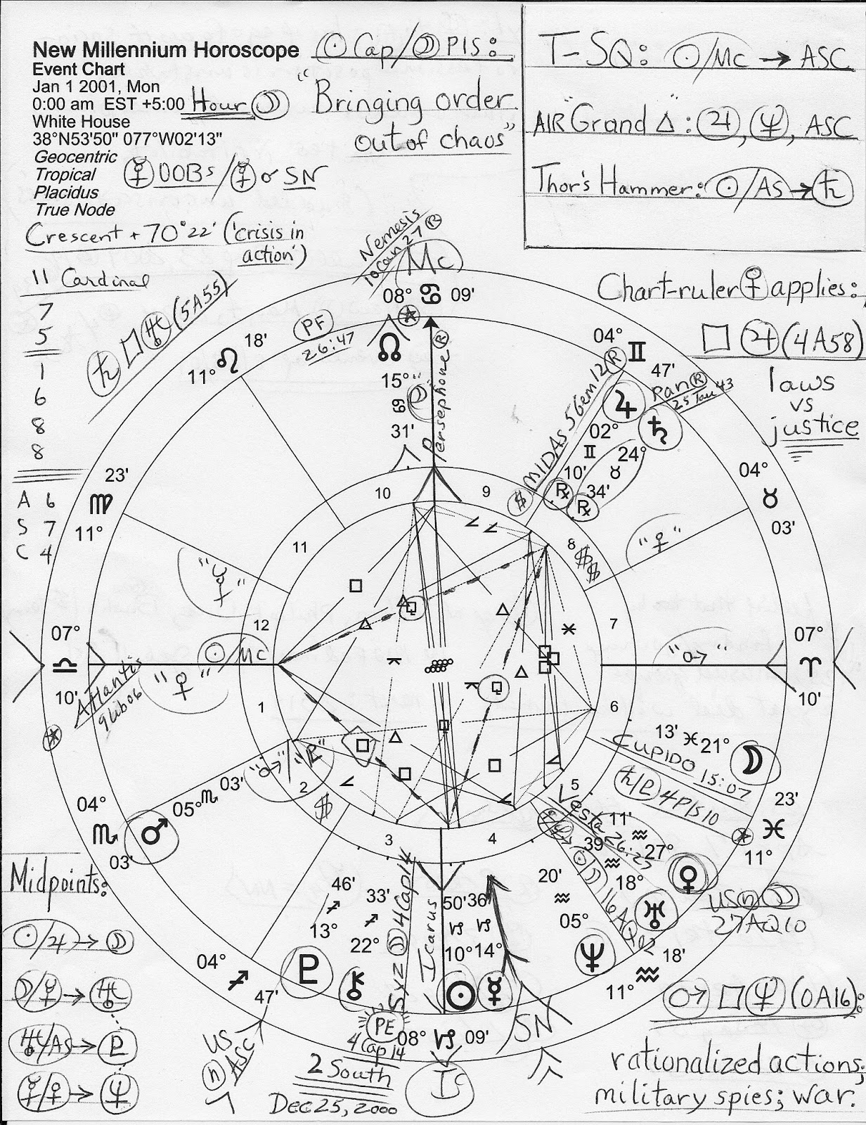 Ptolemy theory image