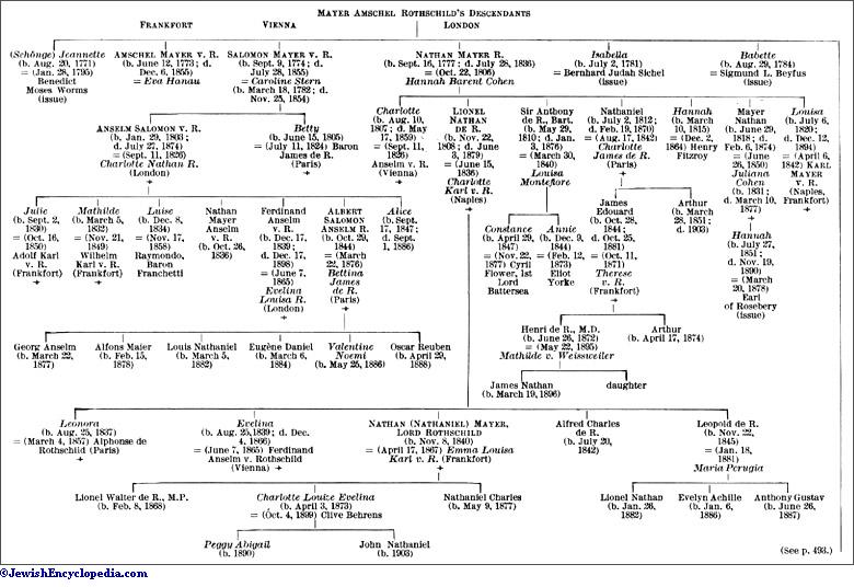 Oppenheimer Family Tree