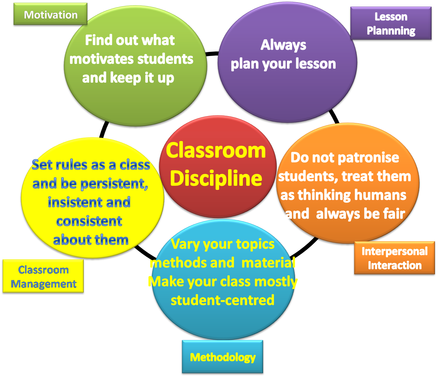 Classroom Discipline Quotes QuotesGram