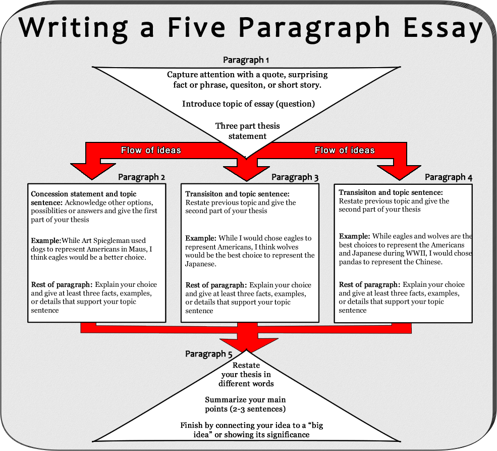 write an argument essay quotes