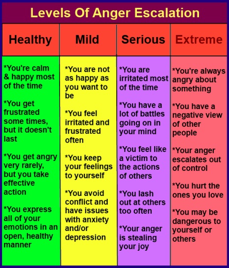 Anger Issues Quotes QuotesGram