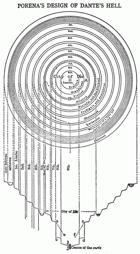 Quotes From Dantes Inferno. QuotesGram  Dantes inferno quotes, Dantes  inferno, Dante quotes