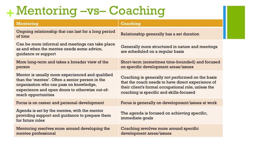 About Mentoring And Coaching. QuotesGram