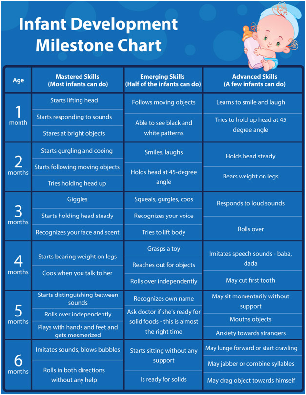 Infant development chart | Variety