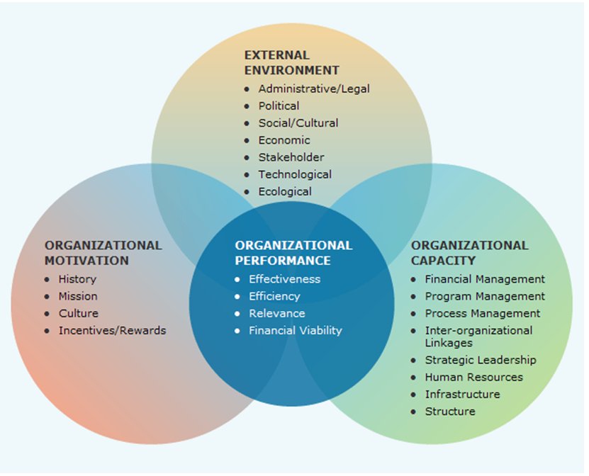 Impact Of Enterprise Applications On Organizational Effectiveness