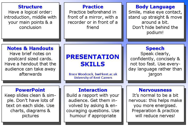 explain presentation skills in detail