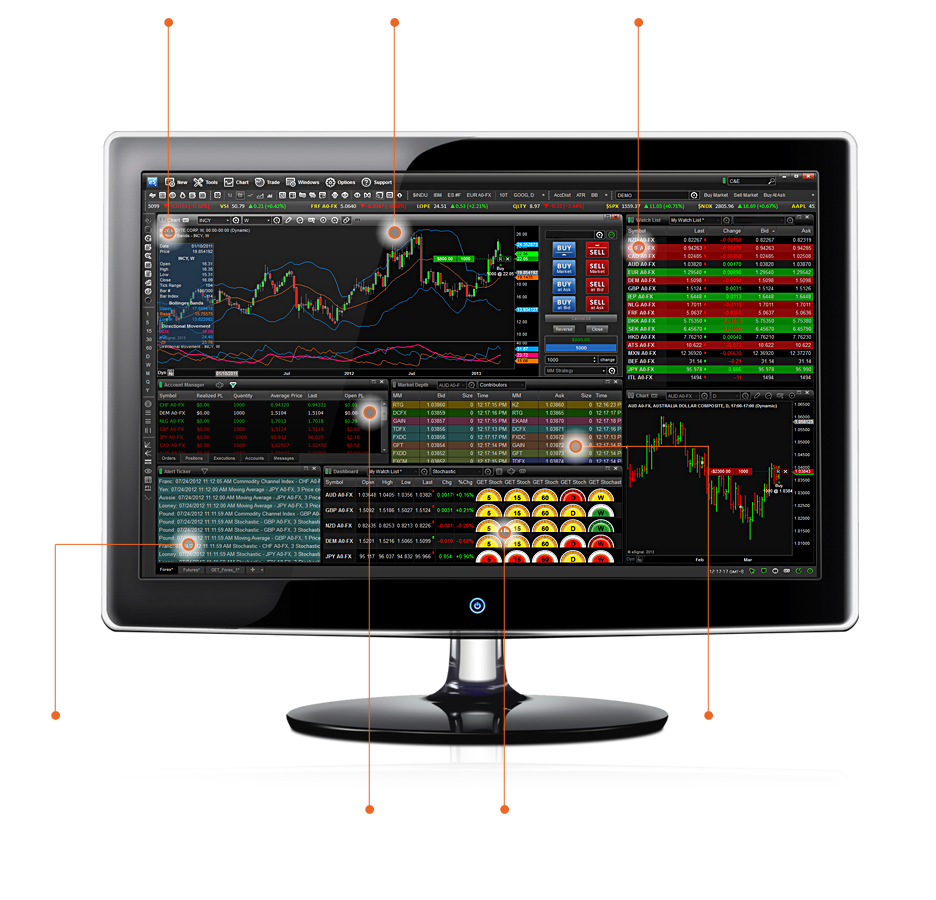 Forex tradingcharts