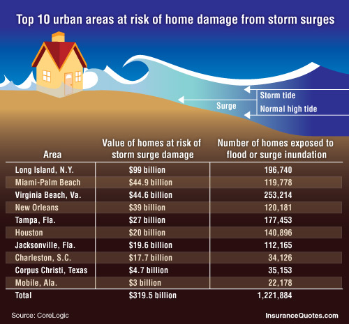 Homeowners Insurance Quotes Miami Beach. QuotesGram