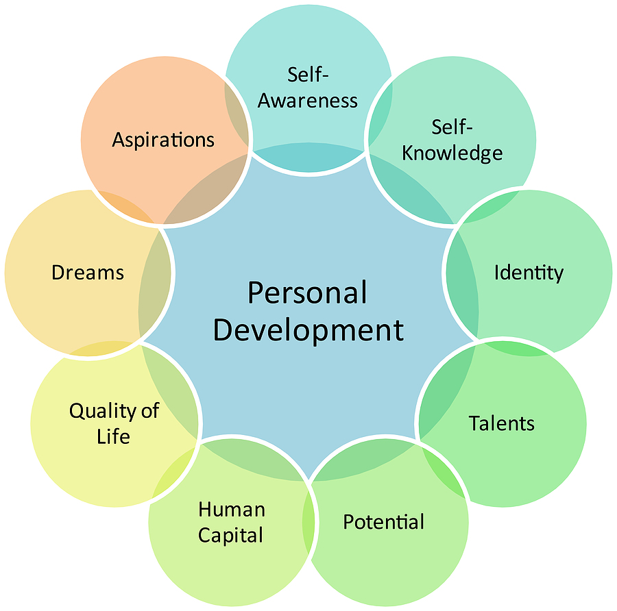 Personal Growth Quotes QuotesGram