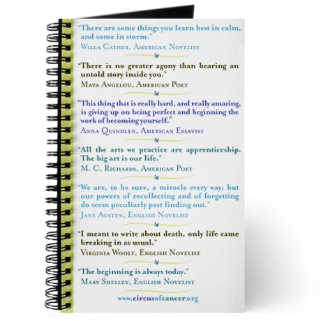 Inspirational Quotes About Journaling. QuotesGram