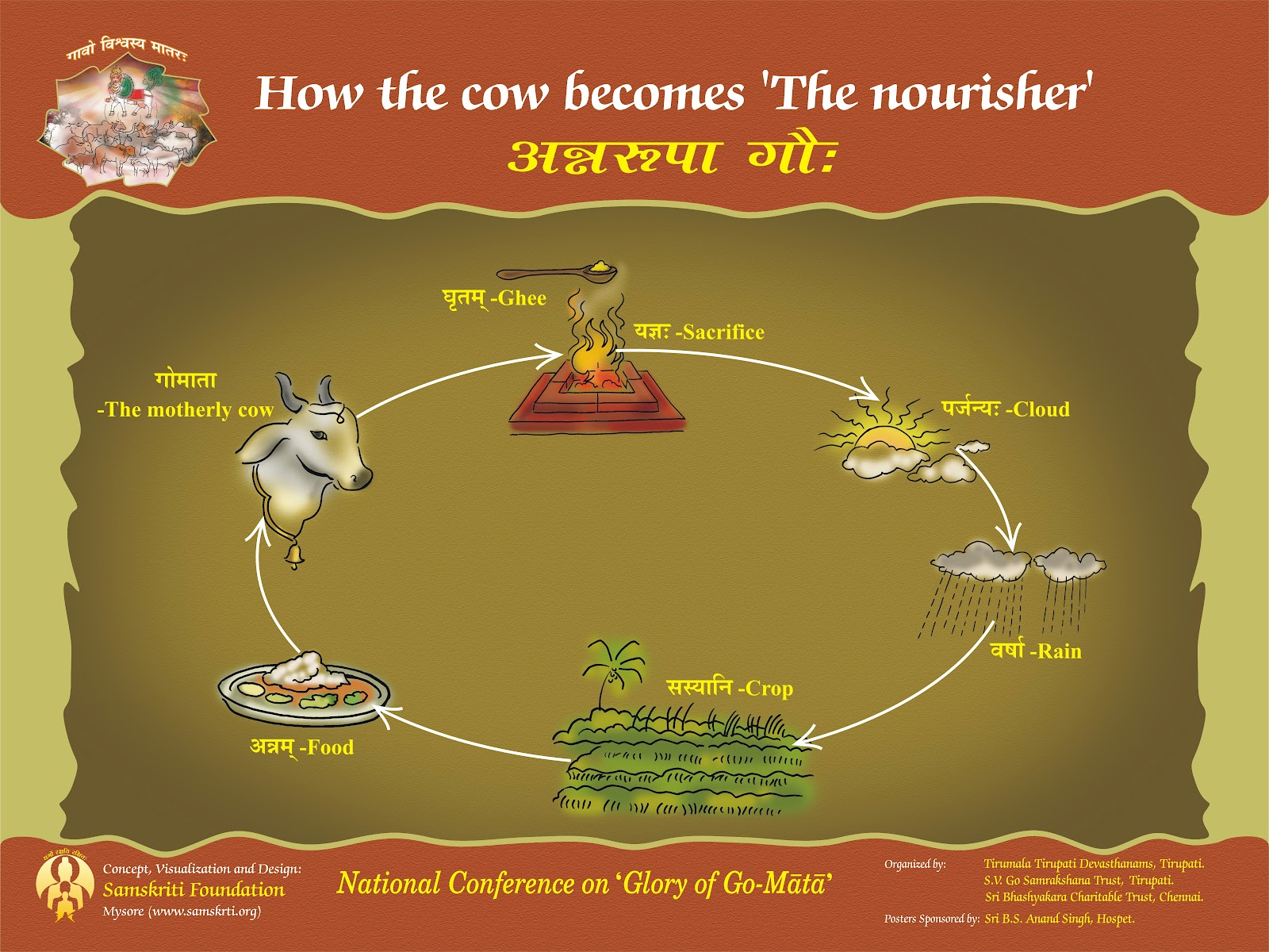 Food Production Quotes. QuotesGram