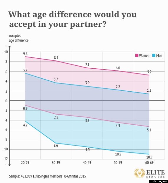 Guys why younger guys do like older The Reasons