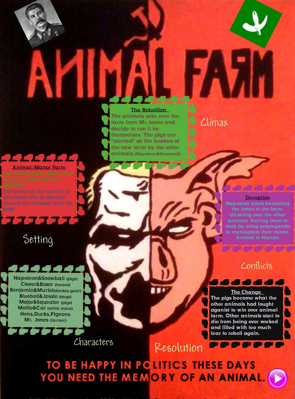 Animal Farm The hunger for power