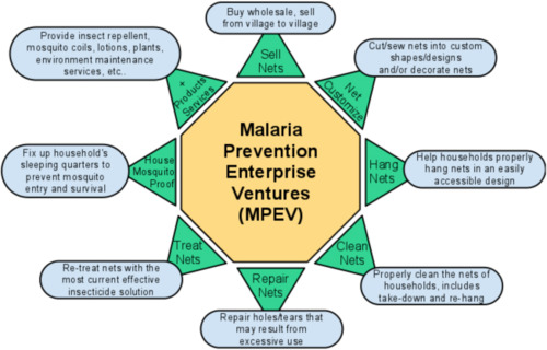 Malaria Prevention Quotes. QuotesGram