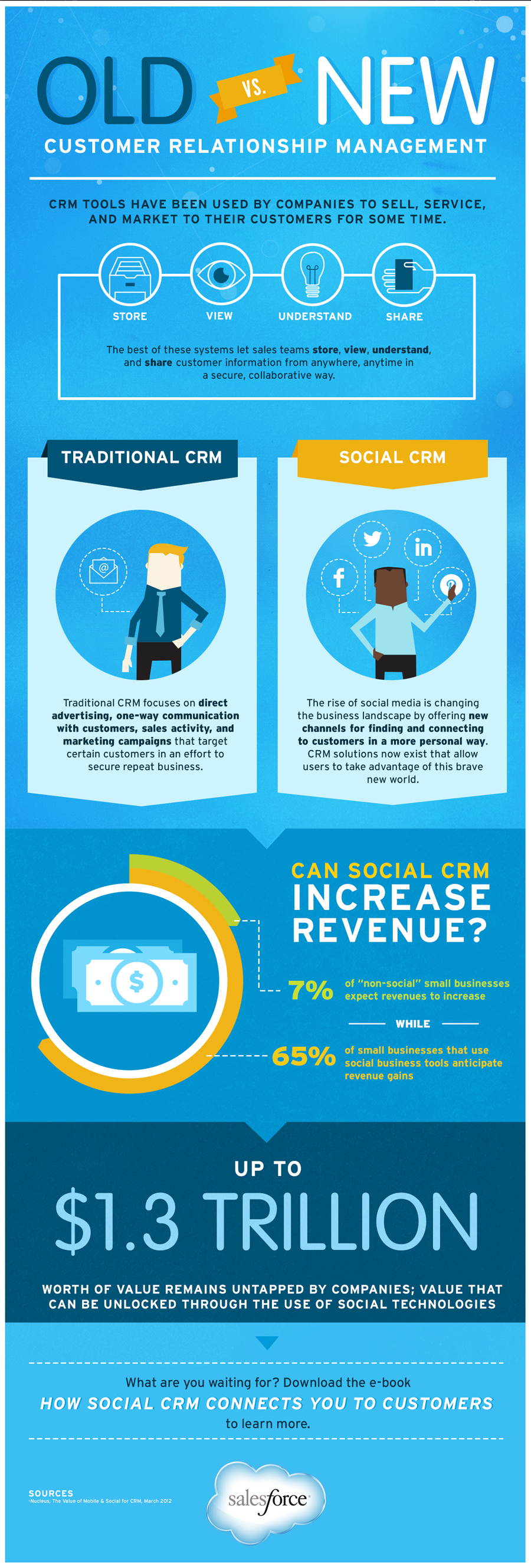 Old Vs New Quotes. QuotesGram