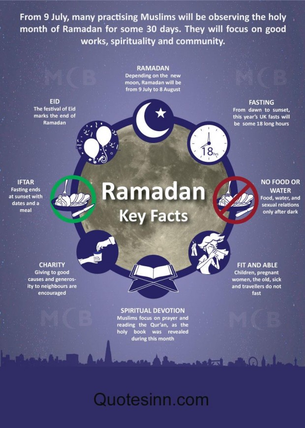 Ramadan Quotes Inspirational. QuotesGram