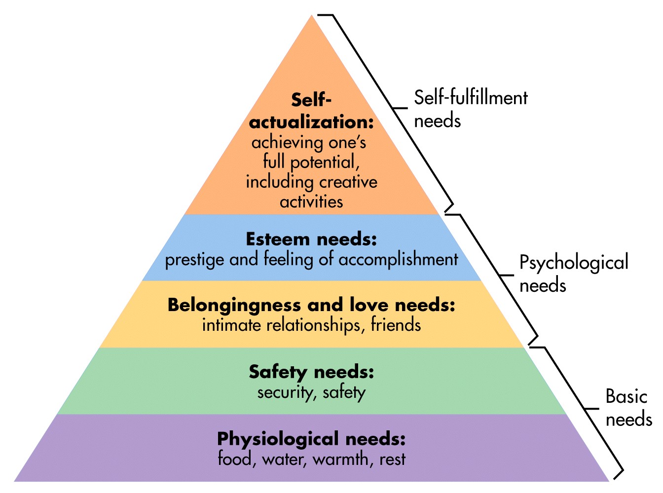 abraham maslow’s hierarchy of needs abraham maslow’s hierarchy of needs