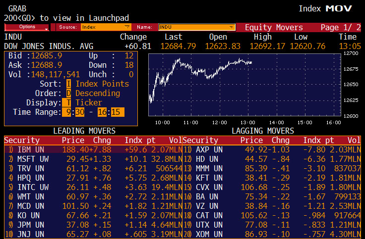 dow jones free stock quotes dow jones free stock quotes