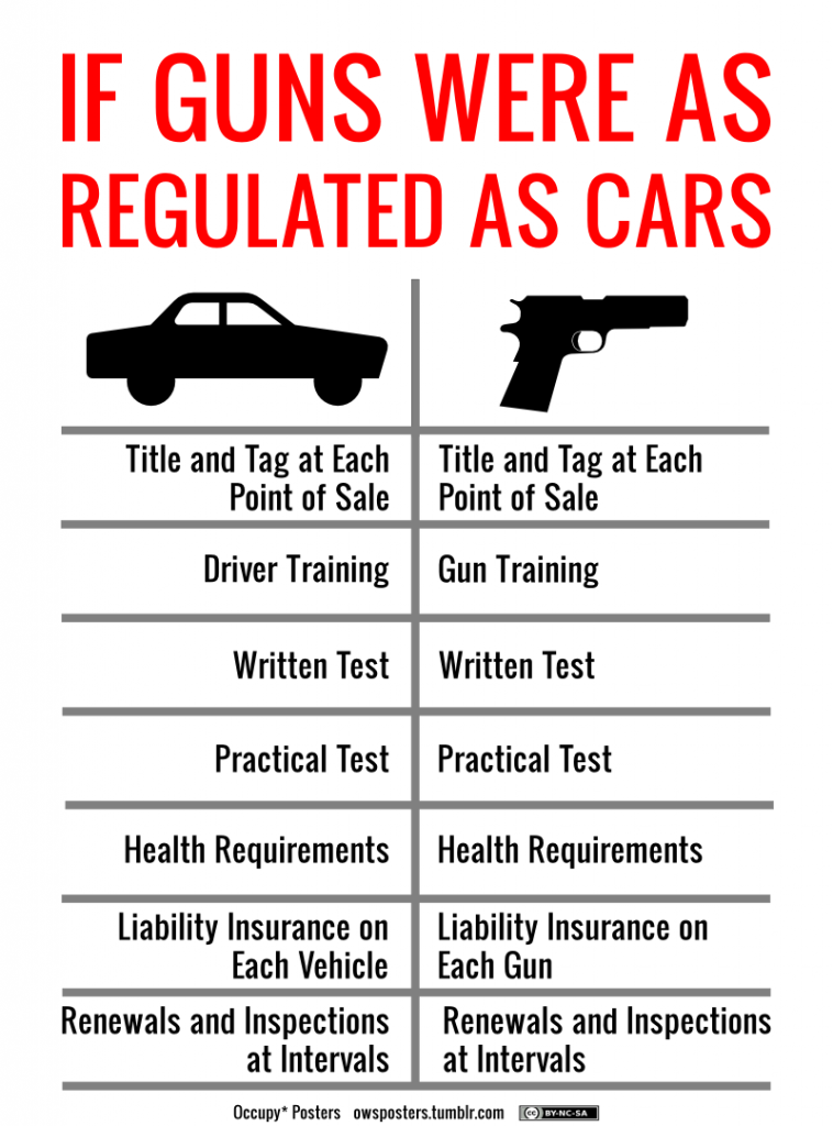 an argument that all guns are good guns and the whole nation should be armed Should teachers be allowed to carry guns at presented good arguments as to why arming support these efforts whole heartedly the isrealis armed. an argument that all guns are good guns and the whole nation should be armed Should teachers be allowed to carry guns at presented good arguments as to why arming support these efforts whole heartedly the isrealis armed.