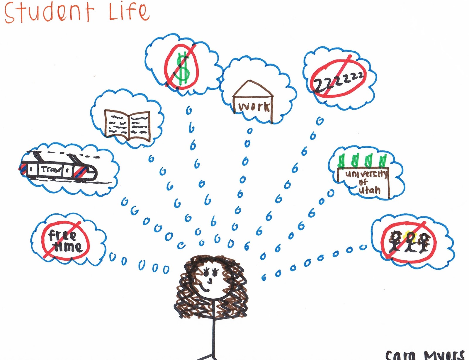 Quotes About Student Life QuotesGram