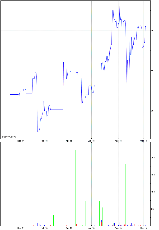 Trading Nyse Stock Quotes Fb. QuotesGram