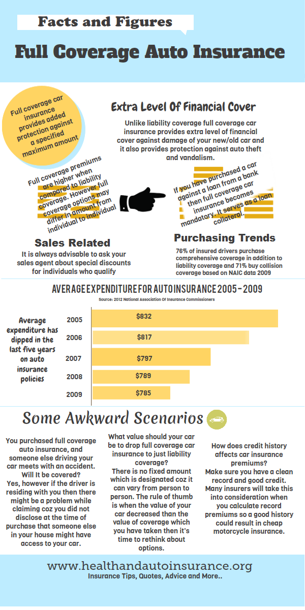 Cheap Liability Auto Insurance Online Cheap Liability Auto Insurance Quotes. QuotesGram