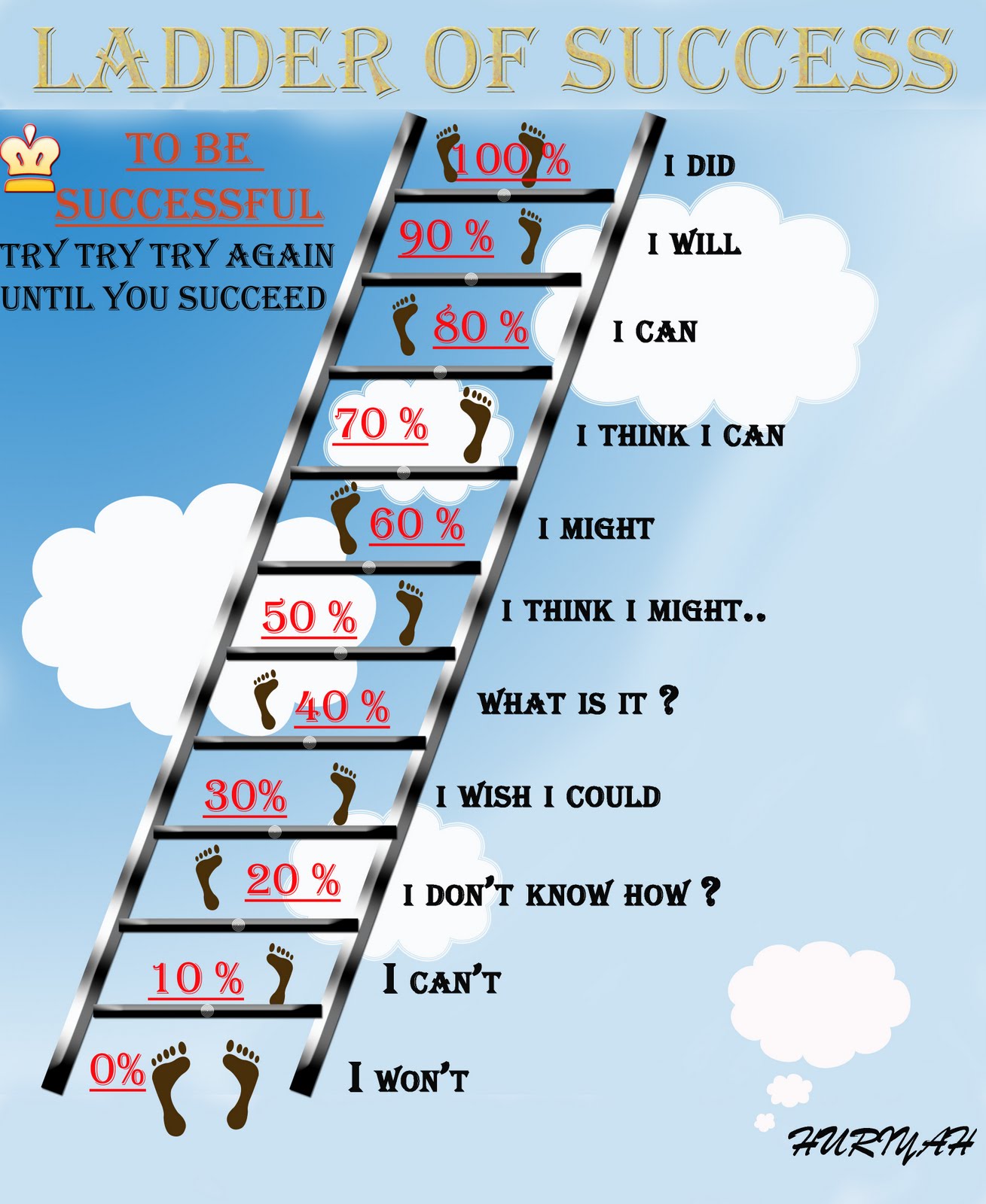 Quotes About Ladders Of Success. QuotesGram