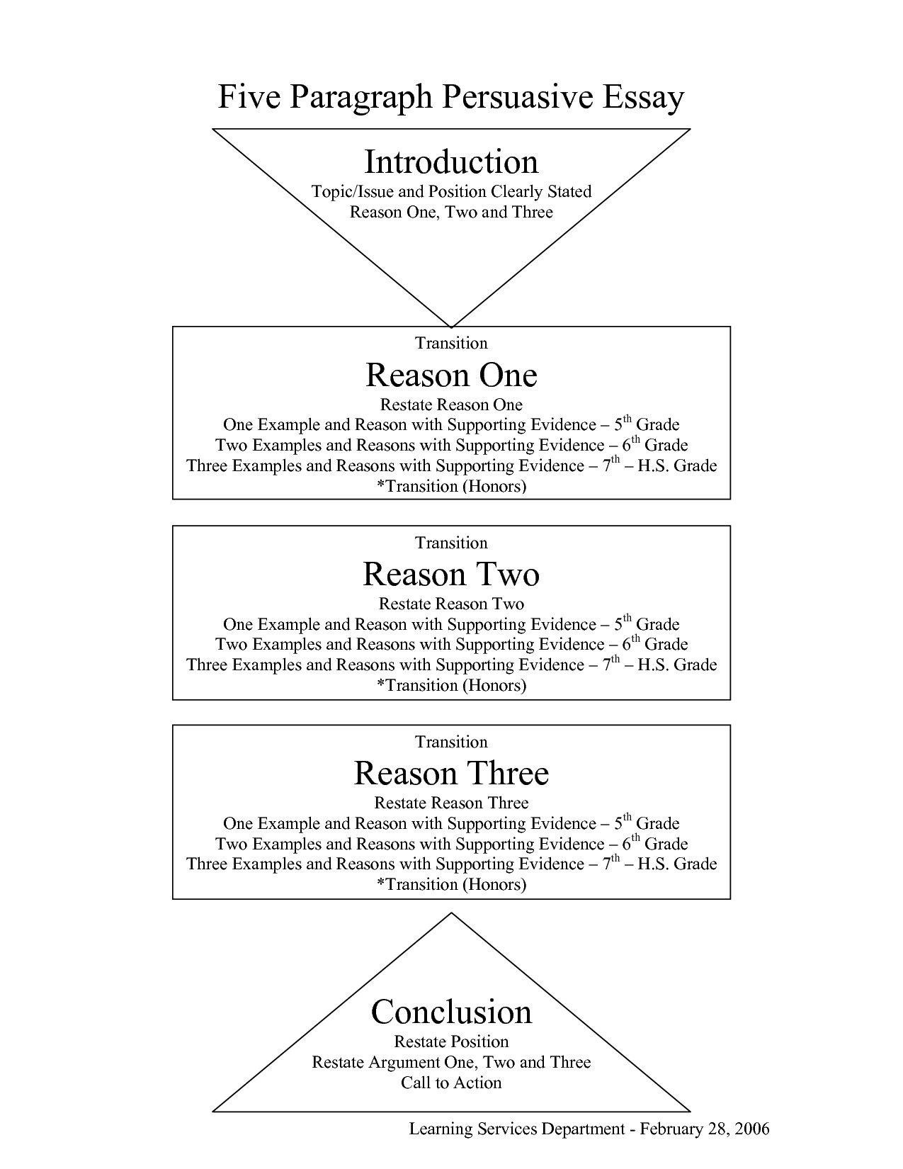 how to write a introduction paragraph for an essay worksheet