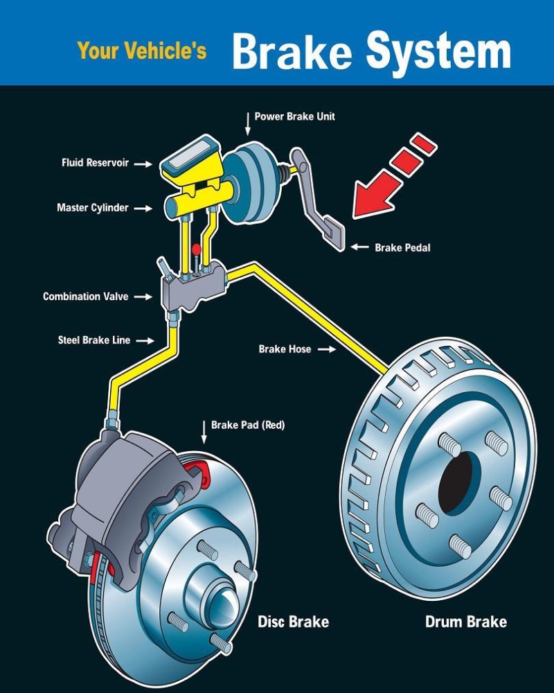 Control Brake System