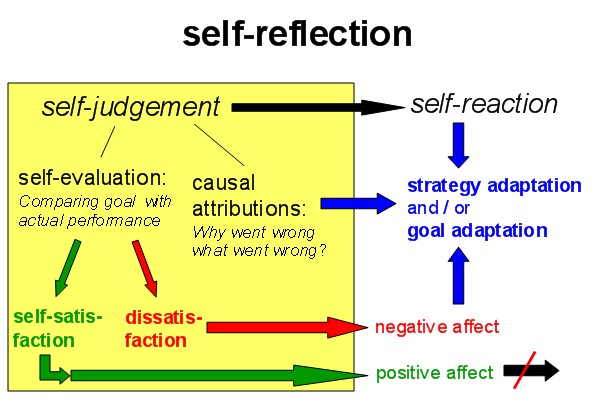tpges self reflection examples tpges self reflection examples
