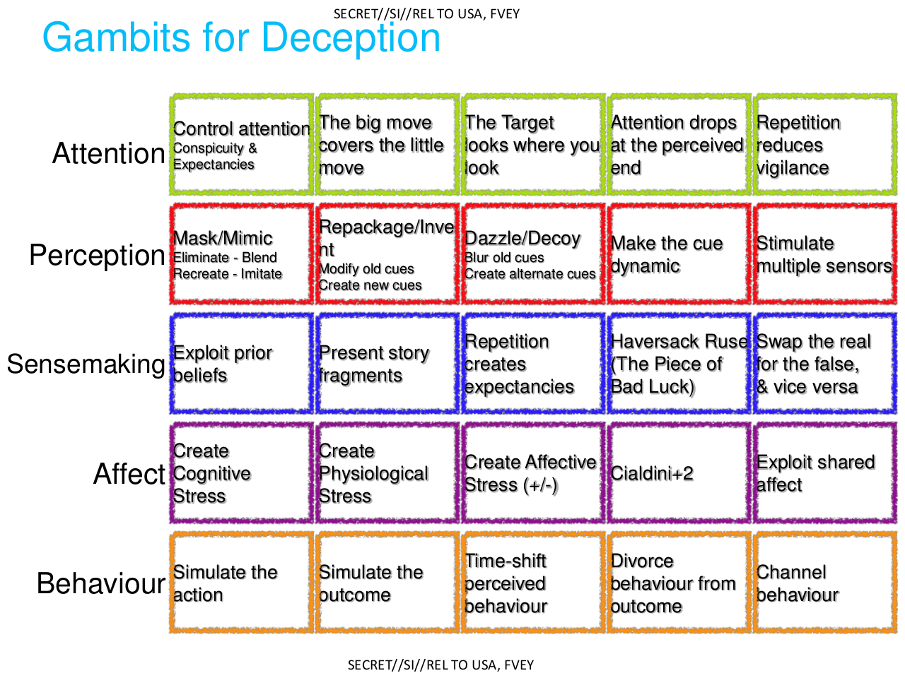 manipulation tactics quotes quotesgram things they carried character chart