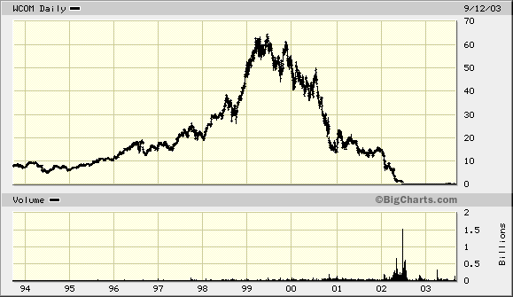 Bigcharts Quotes Stocks Quotesgram Bigcharts Quotes Stocks Quotesgram