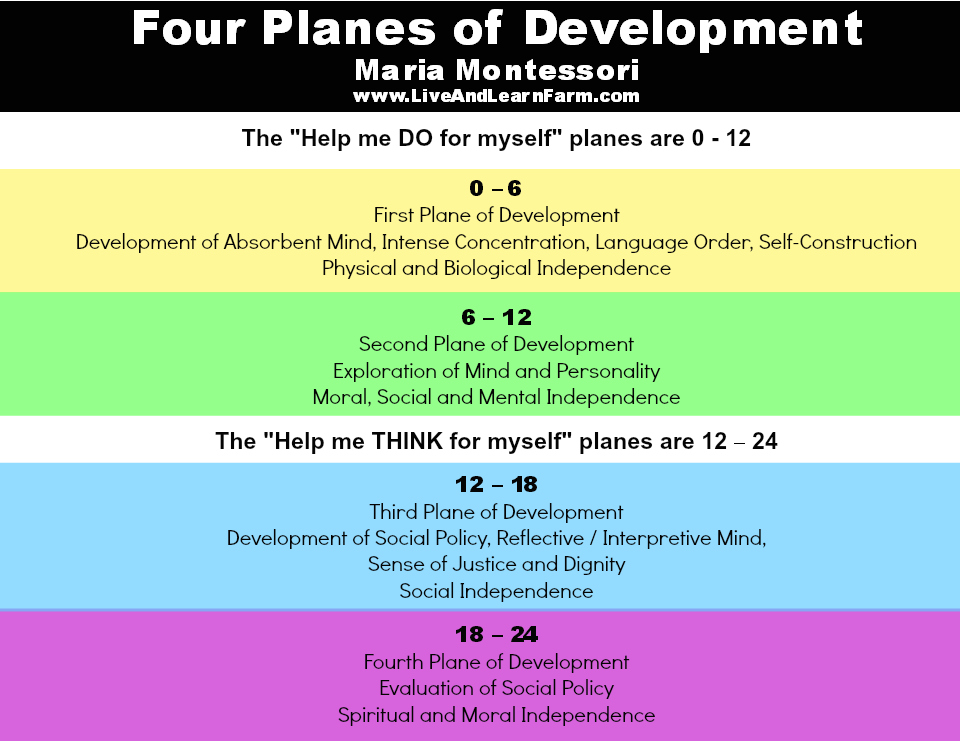 Montessori Practical Life Quotes. Quotesgram