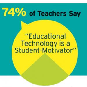 Technology Integration Quotes. QuotesGram