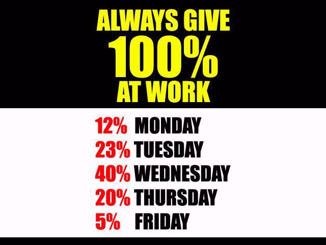 picture Give 100 Percent At Work Synonyms giving 100 percent at work quotes