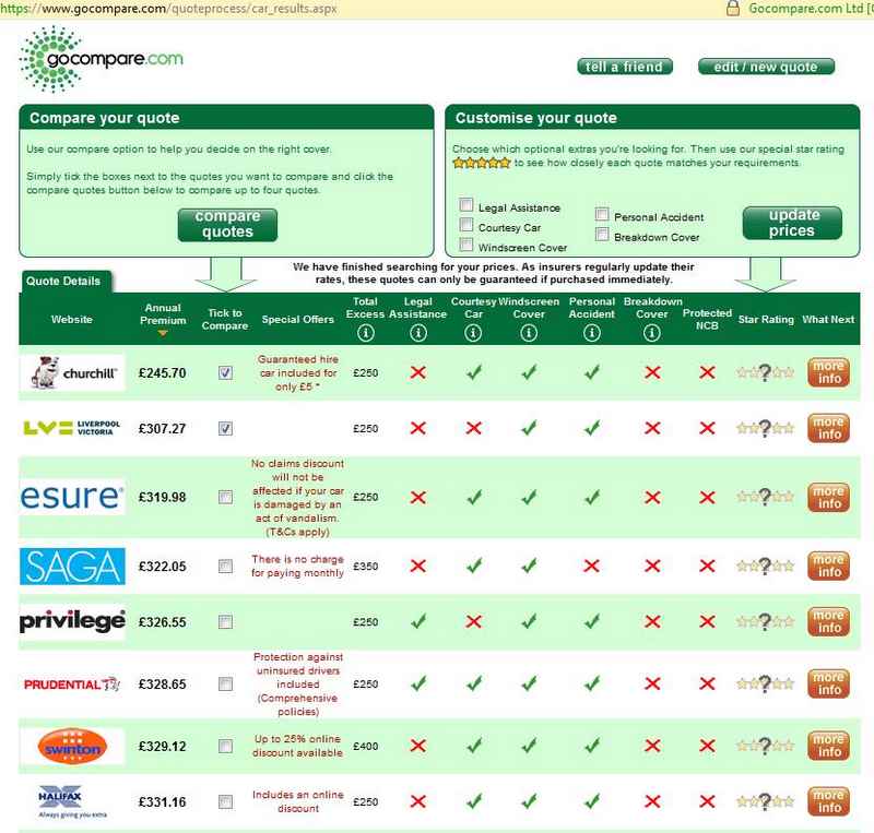 Side By Side Compare Insurance Quotes Online. QuotesGram