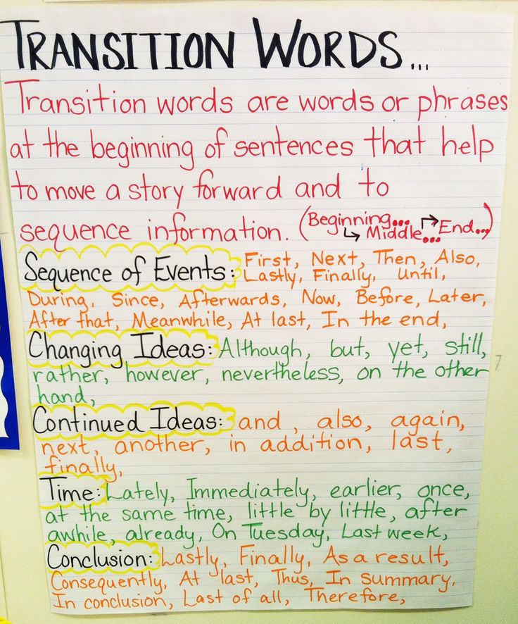Transition Phrases For Quotes