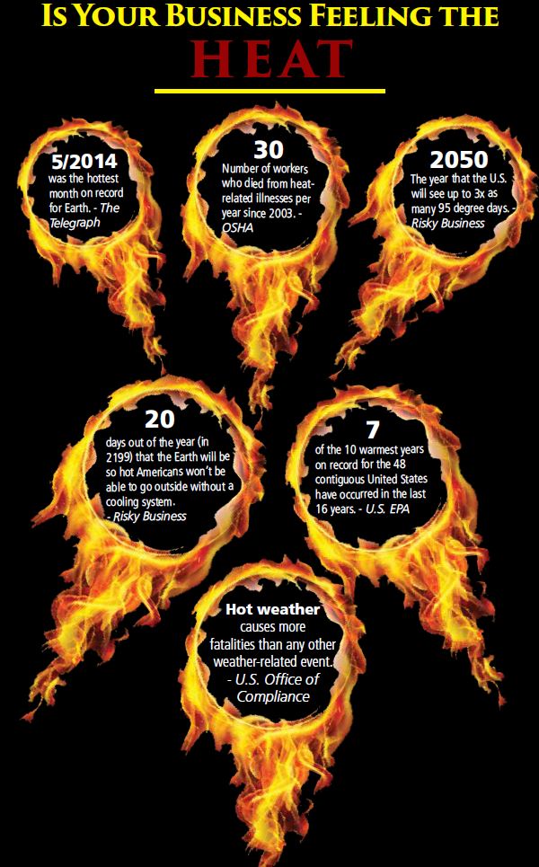 Heat Safety Quotes. QuotesGram